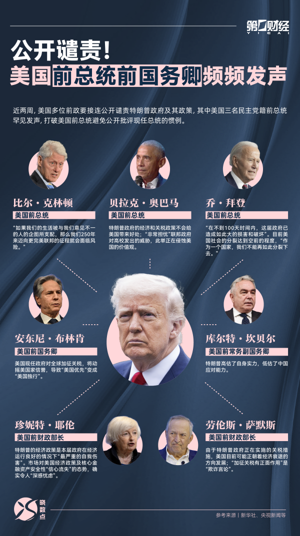 大牛配资 晓数点｜公开谴责！美国前总统前国务卿频频发声