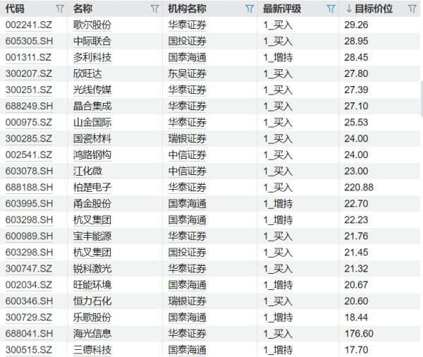 天宇优配  周四重大事件汇总