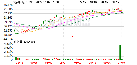 股鑫宝 友邦保险资管将落户上海市浦东新区