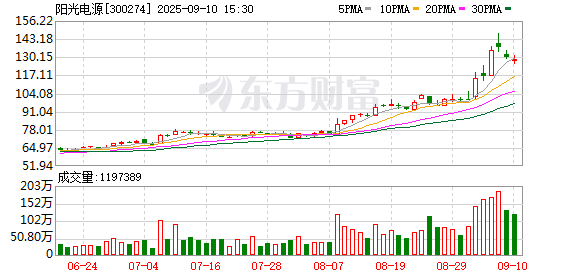 大业证券 从光伏逆变器到AI电源：阳光电源的“技术跃迁”与全球突围战